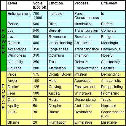 Power%20vs.%20Force%20by%20Church%20of%20Cosmos.jpeg