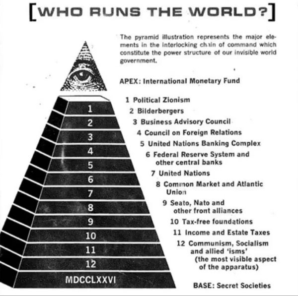 Who Runs the World