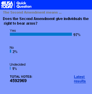 2nd Amendment Vote