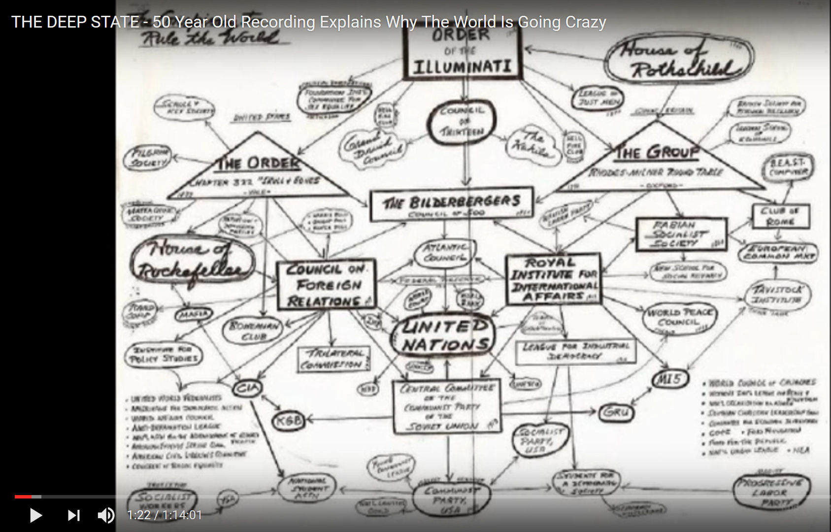 Deep State Org Chart