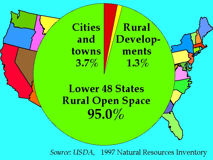 USA Average Open Space