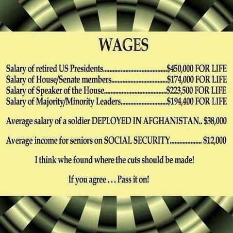 Wages CONgress vs. Citizens